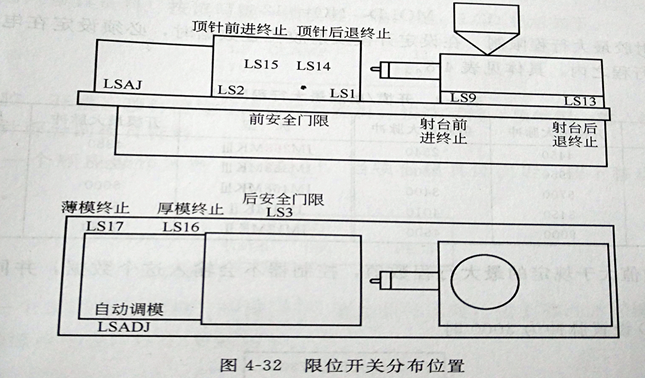 新疆塑料模具